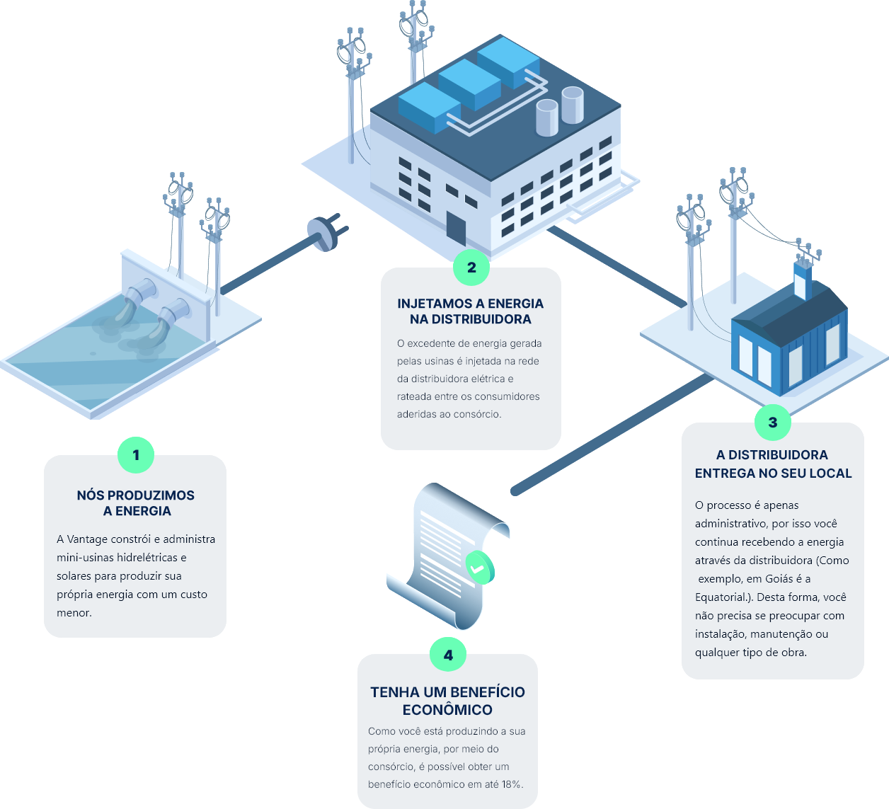 como-funciona-economia-vantage